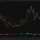 Zcash daily chart shows ZEC testing $500 below the 20-day SMA, with support near the 50-day SMA at $477.