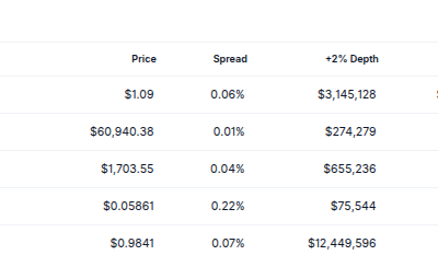 XRP Trading Volume Tops Bitcoin on Upbit. Source: CoinGecko
