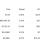 XRP Trading Volume Tops Bitcoin on Upbit. Source: CoinGecko