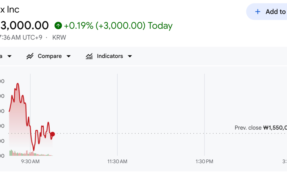SK Hynix Stock Performance