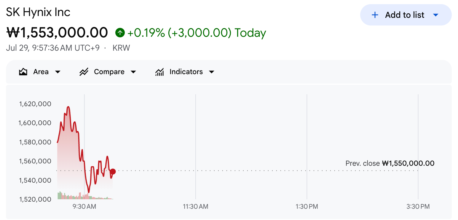SK Hynix Stock Performance