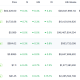 Tether Market Cap Amiong Crypto's Top Three. Source: Coingecko