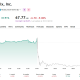 Stock prices fell sharply after falling short of expectations.