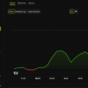Solana (SOL) Price Performance