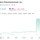 Why Crinetics Stock Doubled After Vertex’s $10 Billion Buyout