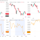 Bitcoin, Gold, Oil, S&P500, Nasdaq 100, and DOW Performance. Source: TradingView