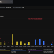 Bitcoin options open interest by strike price for the July 8 expiry, with max pain marked at $63,000. Source: Deribit]