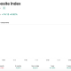 Early Monday trading for the KOSPI saw an impressive opening spike