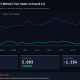 Top Traders Short, Retail Long