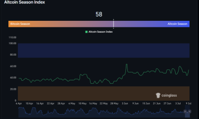 Since the June 4 spike above 60, the Altcoin Index has stayed elevated.
