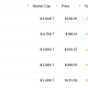 Apple is back at the top of the most valuable company pile.