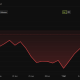 Bitcoin (BTC) Price Performance: Source: BeInCrypto