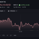 Honeywell Aerospace Stock Stumbles After Nasdaq Debut