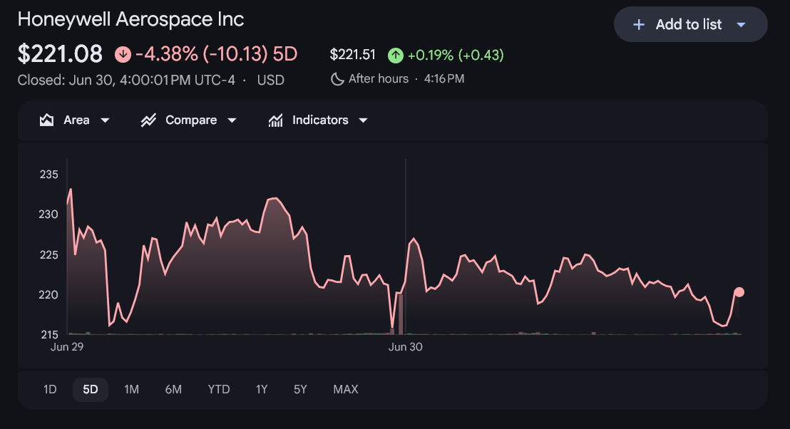 Honeywell Aerospace Stock Stumbles After Nasdaq Debut