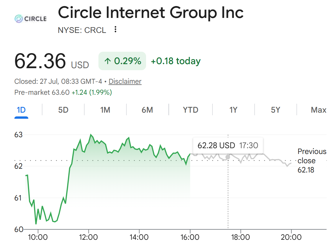 Circle Stock (CRCL) Stock Performance