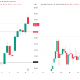 WTI and Brent crude oil