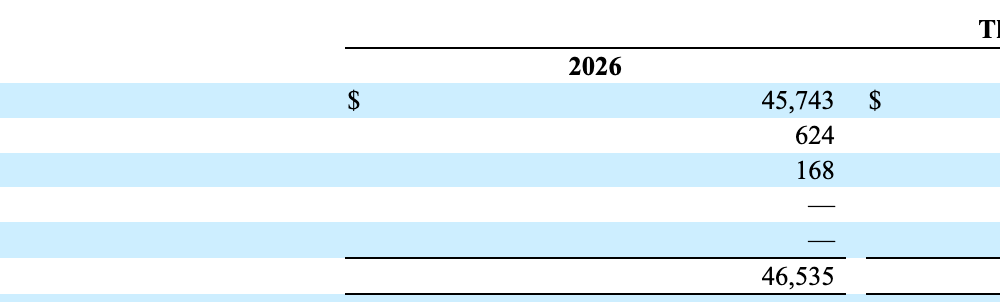 BitMine Revenue Sources