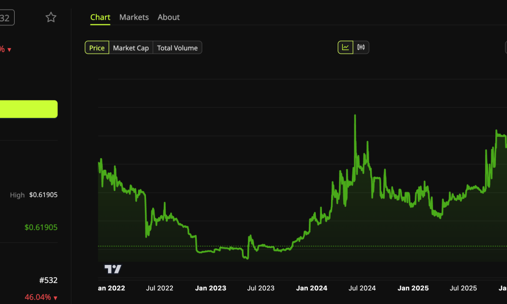 BitMart Token (BMX) Price Performance