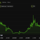 BitMart Token (BMX) Price Performance