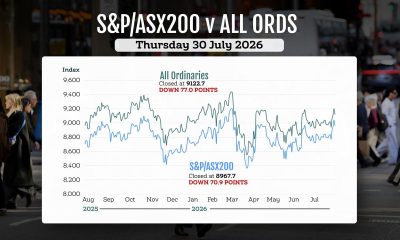 Shares fall from multi-month high as confidence wanes