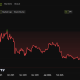 World Liberty Financial (WLFI) Price Performance. Source: BeInCrypto