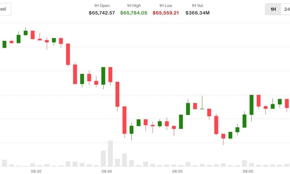 BTC wilts as Clarity Act odds tumble. U.S. deploys B1 bomber against Iran