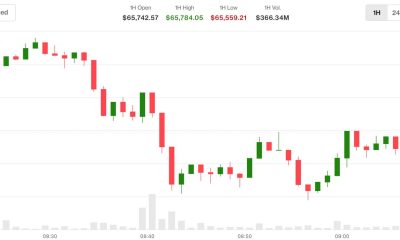 BTC wilts as Clarity Act odds tumble. U.S. deploys B1 bomber against Iran