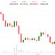 BTC wilts as Clarity Act odds tumble. U.S. deploys B1 bomber against Iran