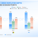 CryptoRank Study Finds Bitget rTokens Recorded Up to 58% Lower Slippage on $50,000 Orders Across Leading Tokenized Equity Platforms