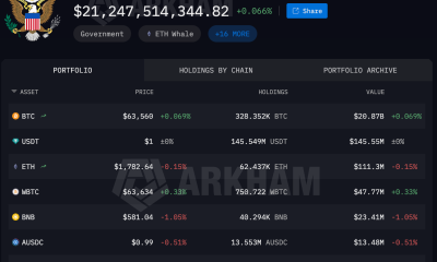 US Government Bitcoin Holdings.