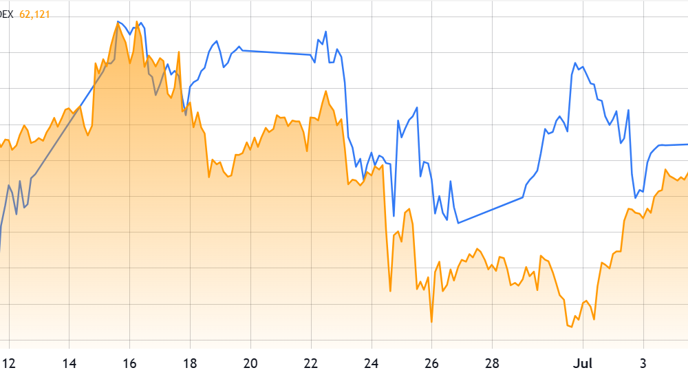 Bitcoin Falls To Key Support As New Headwinds Emerge