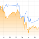 Bitcoin Falls To Key Support As New Headwinds Emerge