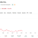 AI Memory Stocks on Rocky Ground: 3 Reasons SK Hynix Fell 13%
