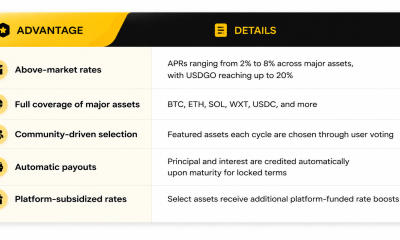 WEEX Launches USDGO Flexible Staking With Industry-Leading APR, Expanding Its Full-Suite Staking Product