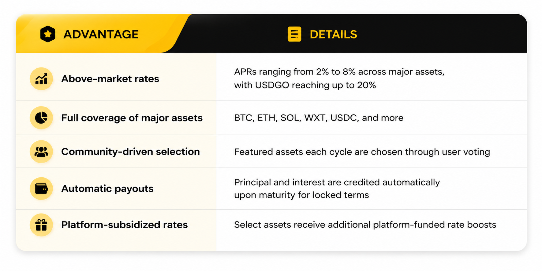 WEEX Launches USDGO Flexible Staking With Industry-Leading APR, Expanding Its Full-Suite Staking Product
