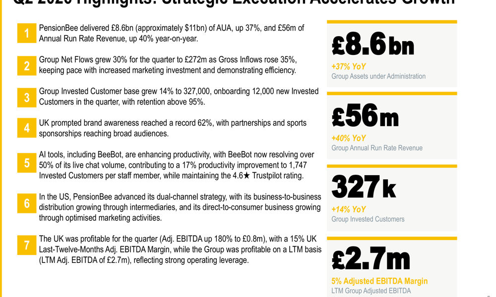 PensionBee Q2 2026 slides: UK turns profitable amid 37% AUA growth