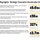 PensionBee Q2 2026 slides: UK turns profitable amid 37% AUA growth