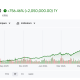 SK Hynix Stock Performance