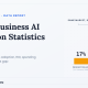 48 Small Business AI Adoption Statistics for 2026 (And Why They Don't All Agree)