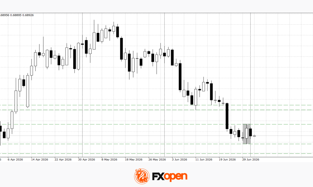 The Dollar Awaits the Week’s Key Report: AUD/USD and NZD/USD at Crucial Technical Levels