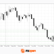 The Dollar Awaits the Week’s Key Report: AUD/USD and NZD/USD at Crucial Technical Levels