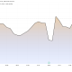 SCHW Stock Performance. Source: TradingView