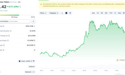 Venice Token Breaks Out with 10% Rally. How Far Will This Altcoin Jump?