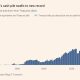 Warren Buffett Left Berkshire $397 Billion in Cash, Enough to Buy Almost Any S&P 500 Firm