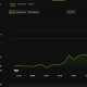 MORPHO Price Performance. Source: BeInCrypto