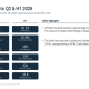 Protector Q2 2026 slides: 81.5% combined ratio, muted growth