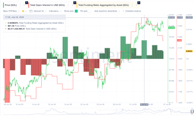 Solana Open Interest