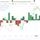 Solana Open Interest
