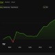 Bitcoin Price Performance, Source: BeInCrypto