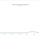 Bitcoin Nodes